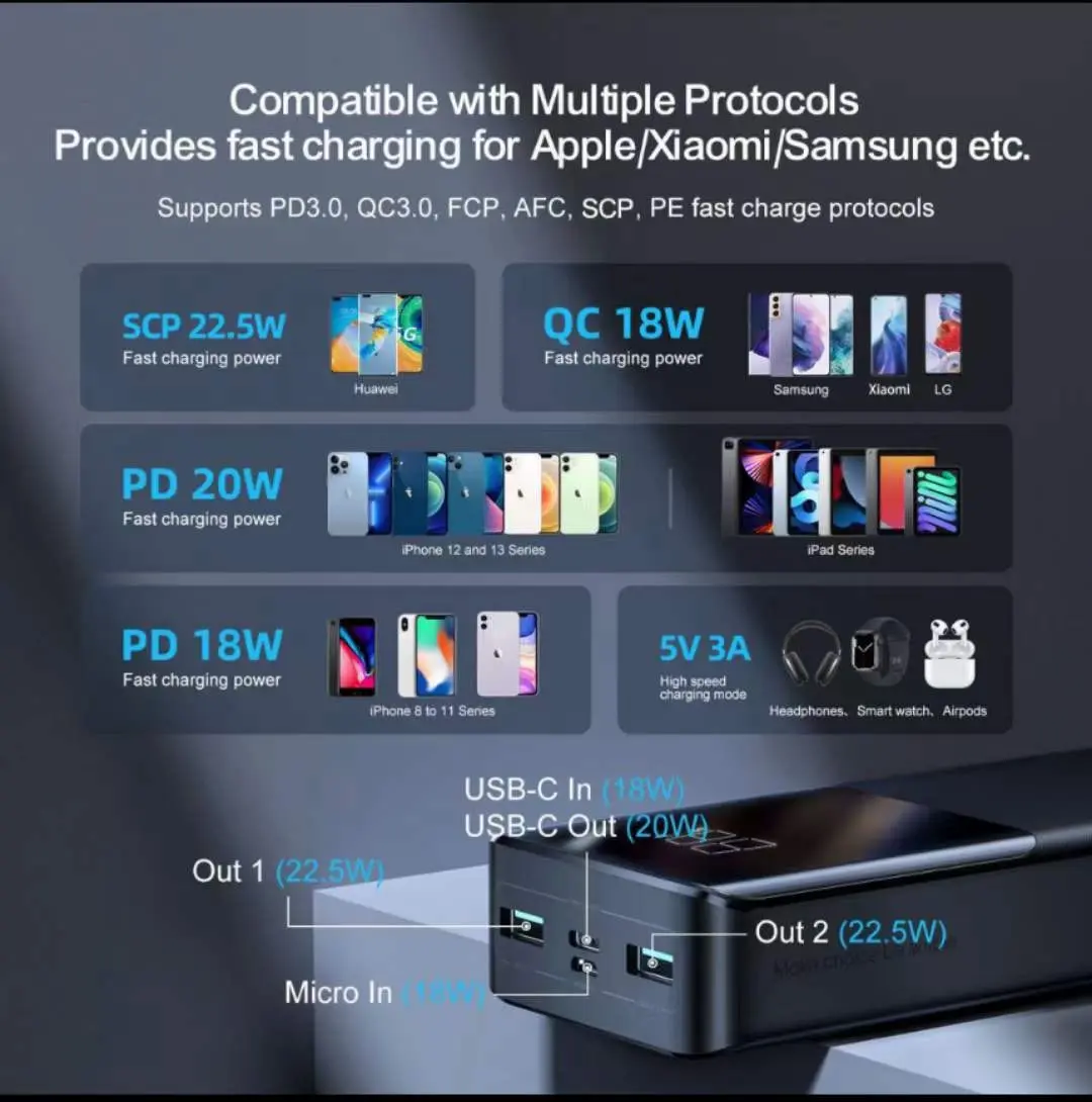 Picture of Joyroom JR-QP192 20000mAh 22.5W Fast Charging Power Bank