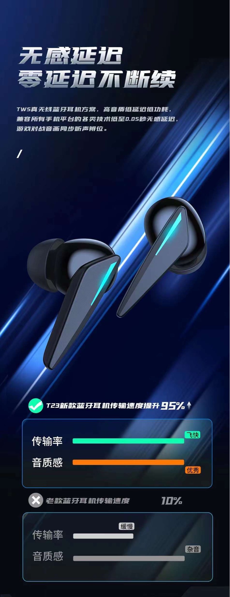 Picture of Awei T23 TWS Gaming Earbuds -Black