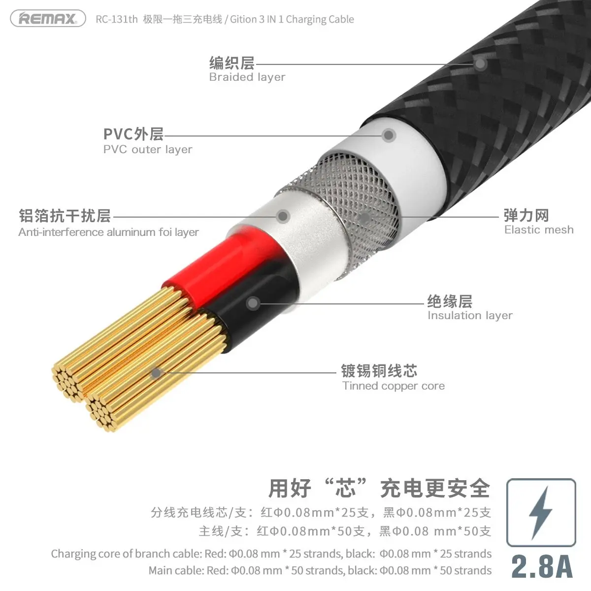 Picture of REMAX RC-131TH GITION SERIES 3 IN 1 CHARGING CABLE 1.15M -Black