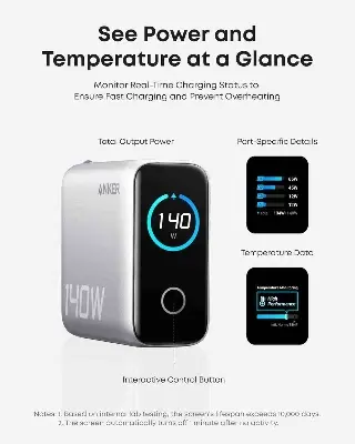 Picture of Anker Zolo 140W 4-Port Multi Device Charging GaN Power Adapter With Type-C Cable