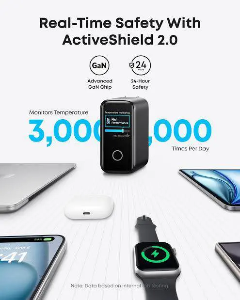 Picture of Anker Zolo 140W 4-Port Multi Device Charging GaN Power Adapter With Type-C Cable
