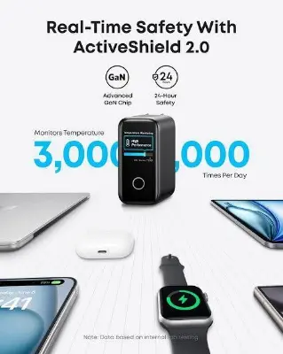 Picture of Anker Zolo 140W 4-Port Multi Device Charging GaN Power Adapter With Type-C Cable