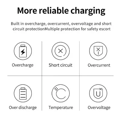 Picture of Doublepow USB-C Rechargeable Lithium-ion AA Battery 1.5V 2400mWh – Fast Charging Type-C Battery (Battery  1PCS)
