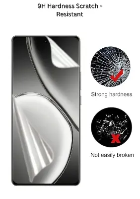 Picture of Xiaomi Civi 4 Pro (4 Layers) TPU Hydrogel Machine Cutting Screen Protector Film High Definition (Front Poly)