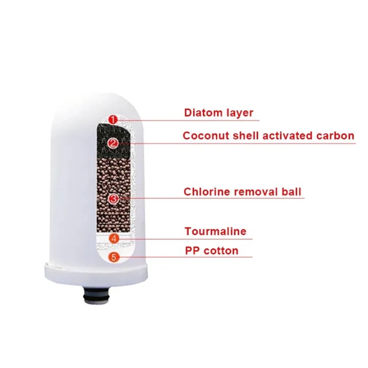 Picture of Faucet Water Filter with Washable Ceramic Filter Cartridge Tap Water Purifier For Household Kitchen Faucet Percolator- The Asia Express