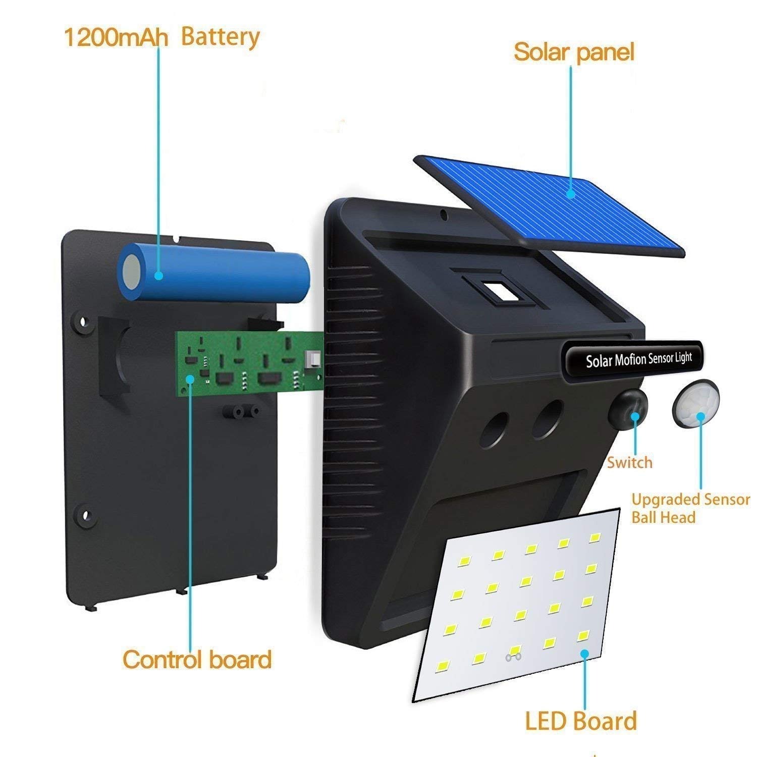 Picture of High Power Solar LED Motion Sensor Light – 30 LEDs Wireless Waterproof Outdoor Wall Light for Garden, Patio, Yard, Deck, Garage, Driveway & Fence – Energy Saving Security Light for Home & Outdoor Use- The Asia Express - Black