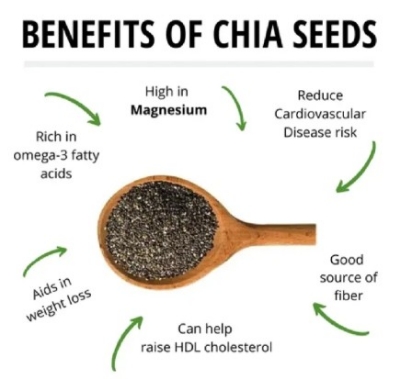 Picture of Chia Seed Chia Seeds - 250gm Jar