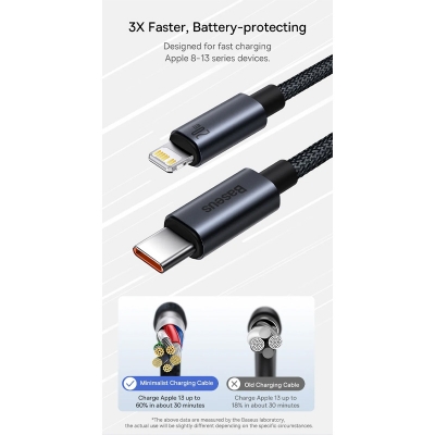 Picture of Baseus Minimalist Series 20W Type-C to iP Fast Charging Data Cable - Black