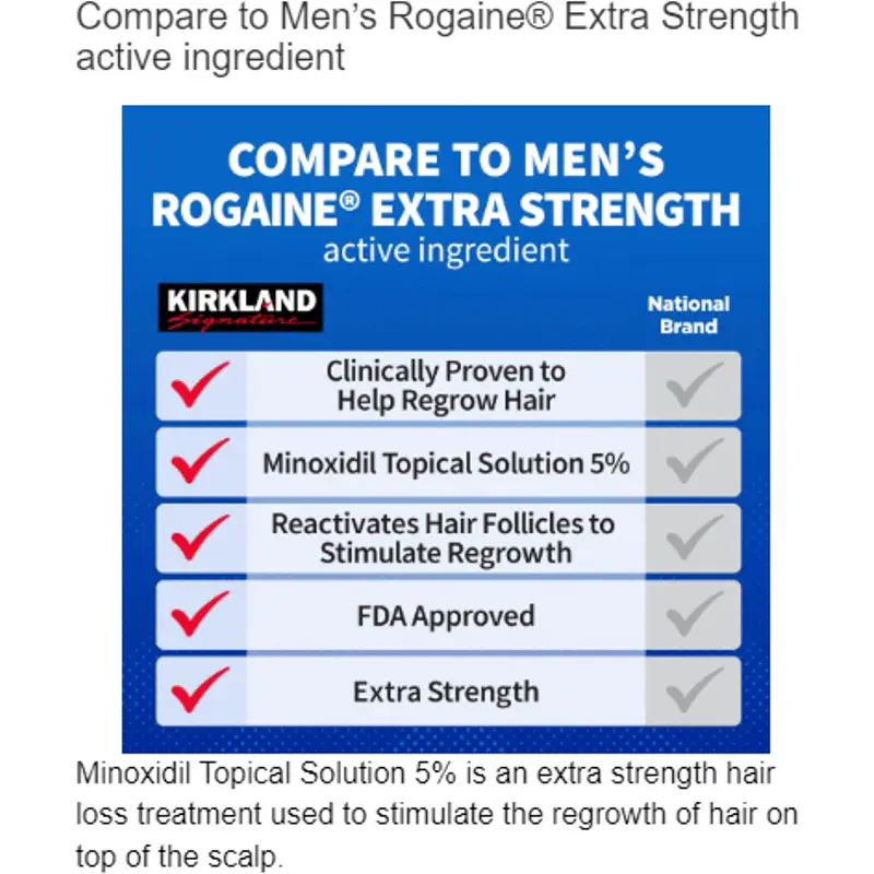 Picture of Kirkland Minoxidil 5% For Beard & Hair Growth (One Month Supply/Six Months Supply) Made in USA - Imported-01 White